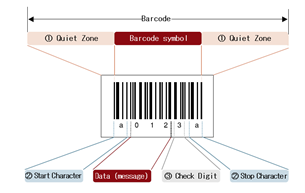 Barcode Components